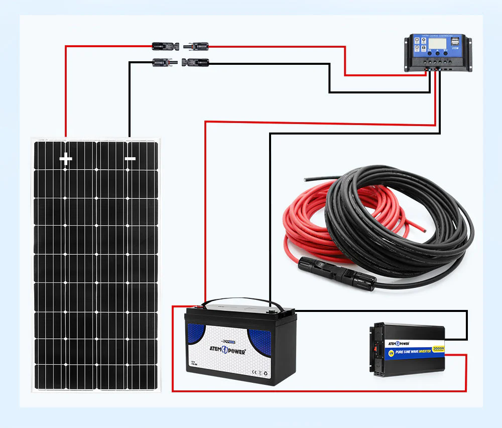 5m x 6mm² Solar Extension Cable - Image 10