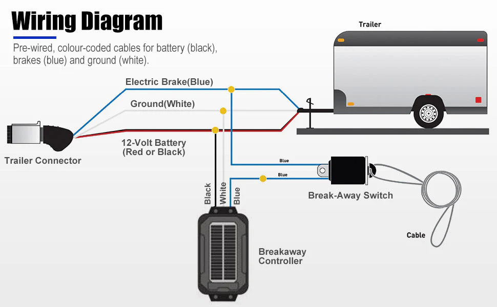 Trailer Break Away System with Battery & Switch - Image 5
