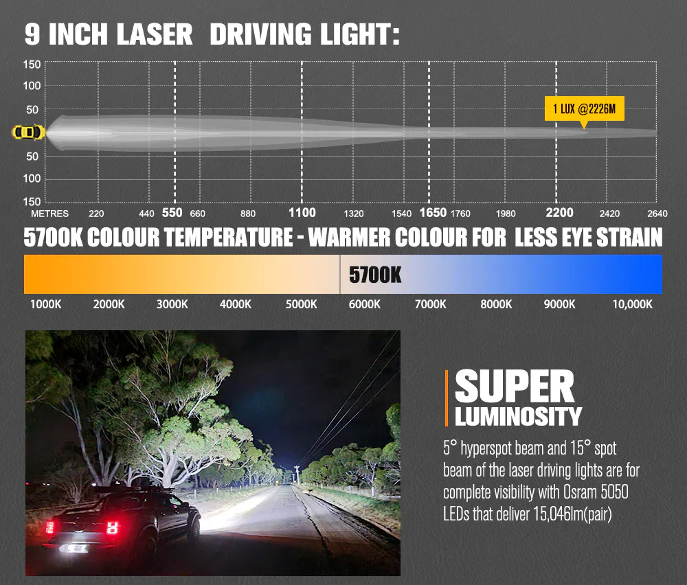Pair 9inch Osram Laser LED Driving Lights 1Lux @ 2,226m 15,046Lumens  (Online Only) - Image 8