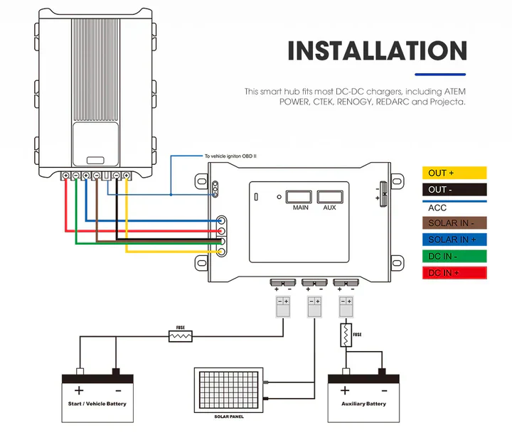 Smart Hub Dual Battery System Fit DC to DC Chargers - Image 7